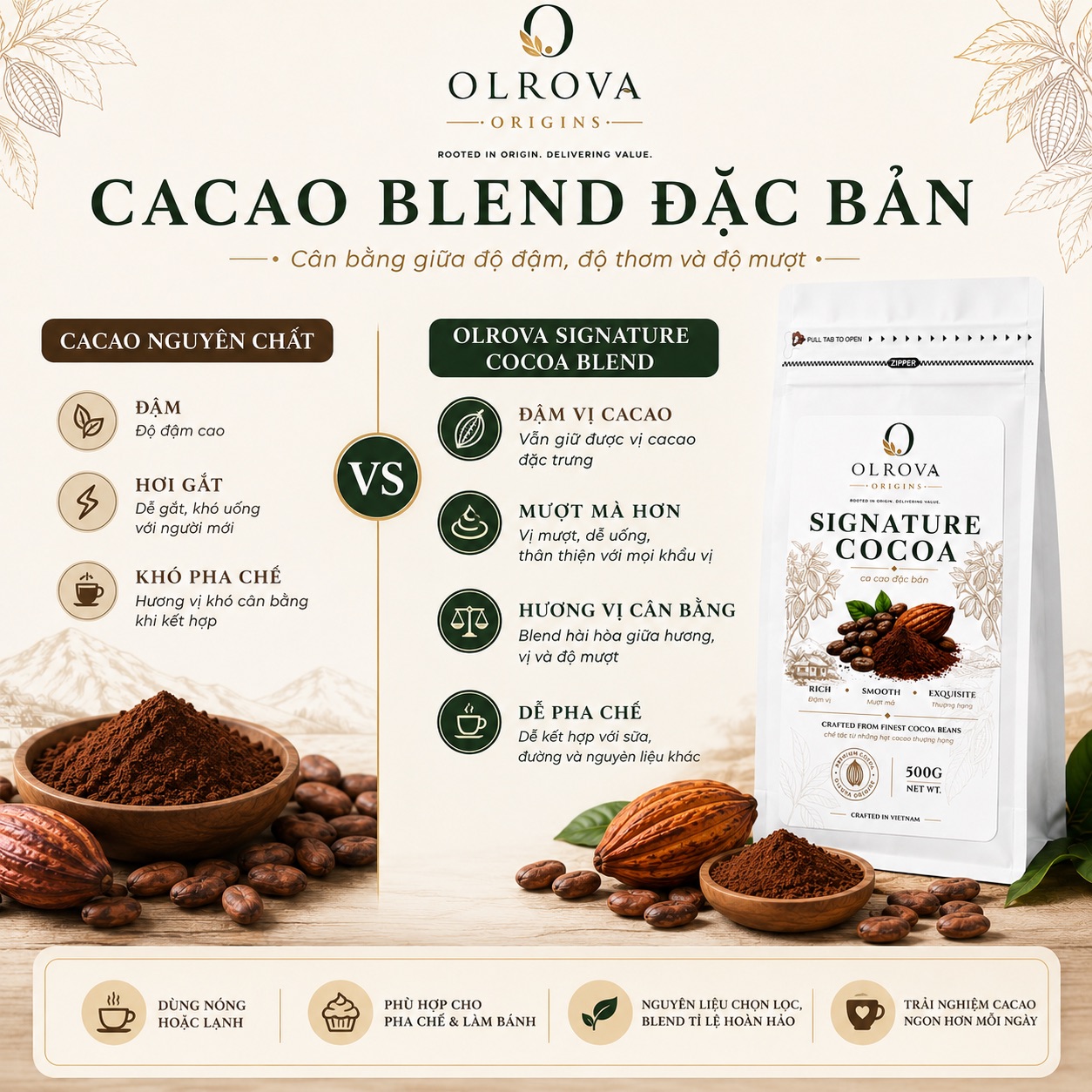 Cacao và cà phê pha từ Ca Cao Signature OLROVA